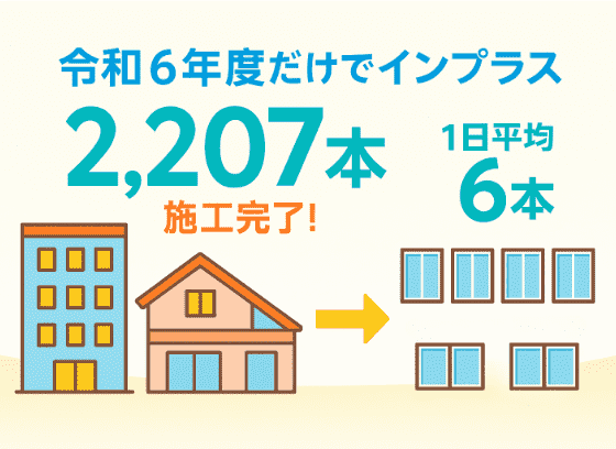 令和6年度だけでインプラス2,207本施工完了！